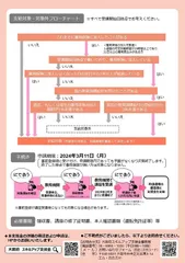 大阪府スキルアップ支援金(2)