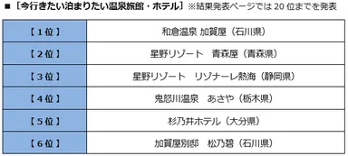 今行きたい泊まりたい温泉旅館・ホテル