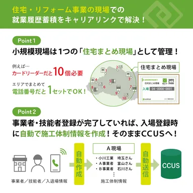 住宅・リフォーム現場もキャリアリンクで解決！