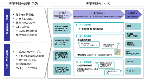 「Digi-PoC TOYAMA（デジポックとやま）」実証実験プロジェクト 
成果報告会の開催について – Net24ニュース