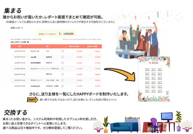 サービスの流れ(3)