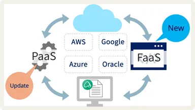 クラウド環境のサポート拡充
