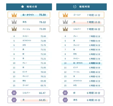 寝室の色と睡眠の関係性