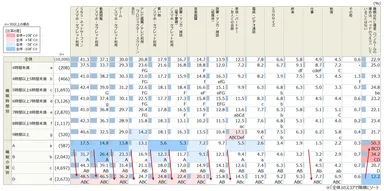 寝室での行動×睡眠時間・睡眠の質ランク