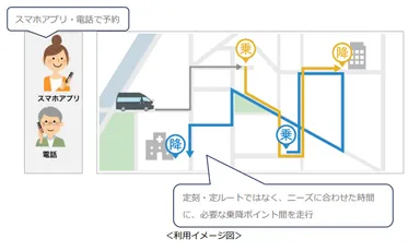 利用イメージ図