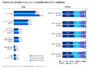 図1_日本におけるBEVの浸透率(日本の消費者の見解)