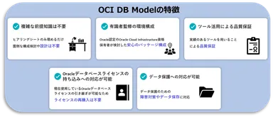 OCI DB Modelの特徴