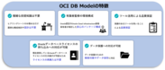 OCI DB Modelの特徴
