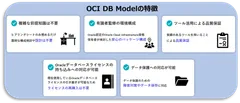 OCI DB Modelの特徴