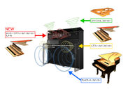 『LX-9』の「ピアノ・リアリティ・プロジェクション」のイメージ図