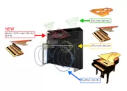 『LX-9』の「ピアノ・リアリティ・プロジェクション」のイメージ図