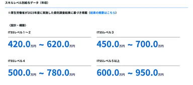 “IT分野”の職業情報を拡充