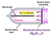 図1. Kr2エキシマ励起RS-MgZnOランプの構造。