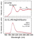 図4. (a) Kr2 エキシマ励起RS-MgZnO ランプの発光スペクトルと、(b) 石英ガラス基板上に成長したRS-MgZnO 膜のCL スペクトルの比較。