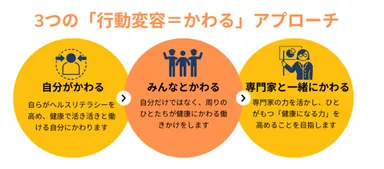 L＆Cの健康経営ー方針