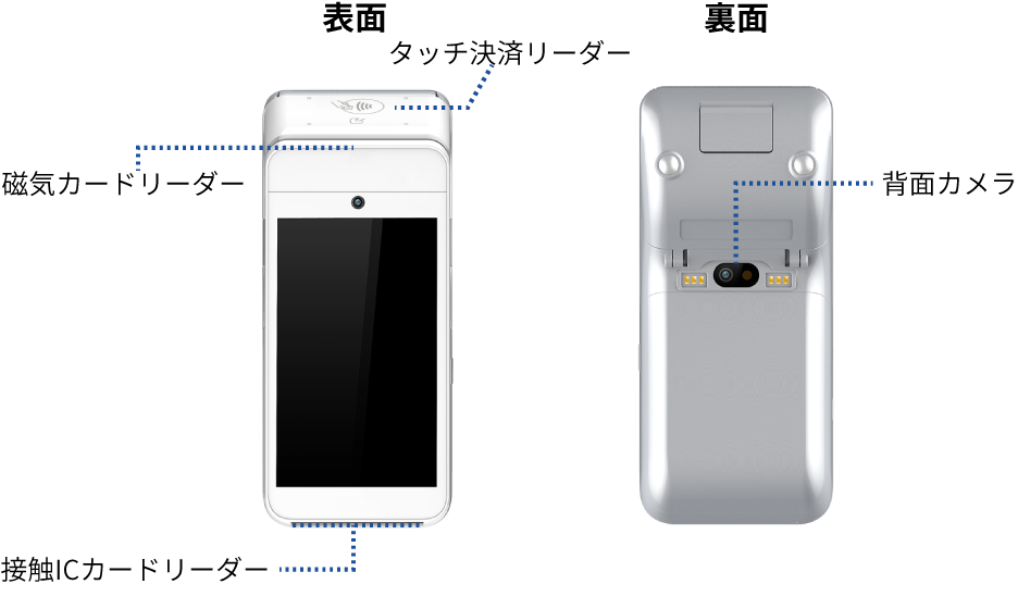 ATEMS Mobile読取機能イメージ