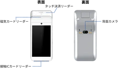 ATEMS Mobile読取機能イメージ