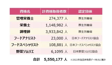 資格者数データ