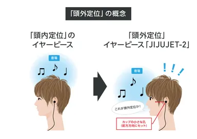 頭外定位のイメージ