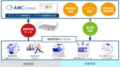 AMCクラウド概要図