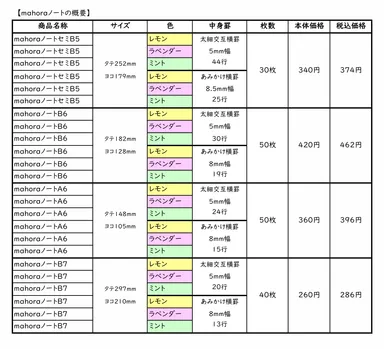 mahoraノートの概要