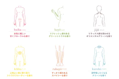 お悩み6タイプにアプローチ