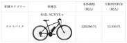 EveryGo e-Bike「RAIL ACTIVE-e」月額利用料金