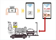 ETC-AIパーキングの仕組み(出場／精算時)