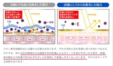 肌を清潔に保つ重要性