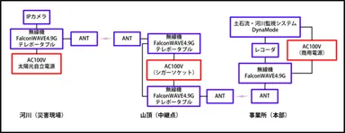 システム構成図