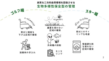 生物多様性保全型の管理のイメージ