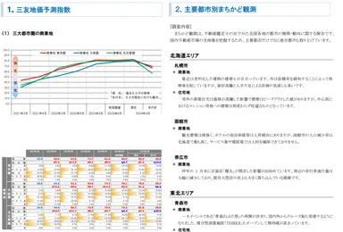 三大都市圏 地価予測指数＜商業地＞・トピック調査
