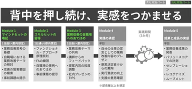 「PUSH AHEAD」全体像