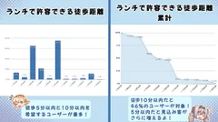 アンケート結果1