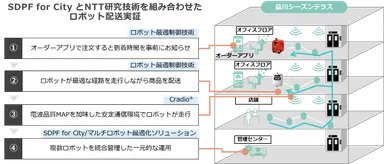実証概要イメージ