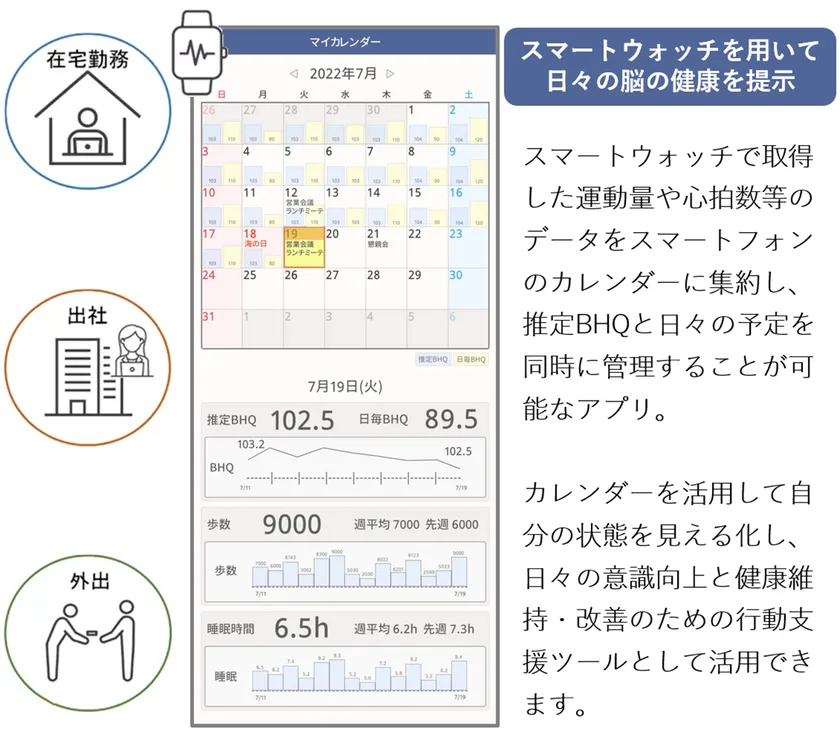 ジョルテ、PwCコンサルティングの健康経営の
高度化を支援するサービスに「推定BHQカレンダーアプリ」を提供- Net24ニュース