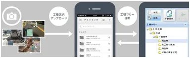 Googleドライブを工事写真保管場所として利用
