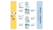 三重県新生児・小児難聴検査情報データベースシステムでの連携イメージ図