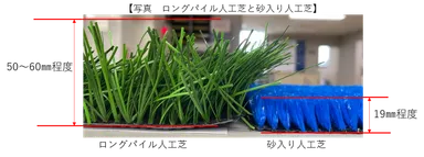 人工芝の種類