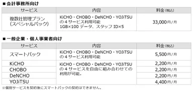 KEEPER Club料金体系