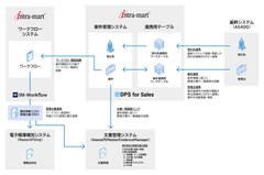 本システムの全体像