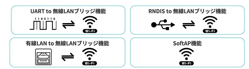 3つのインタフェースに対応