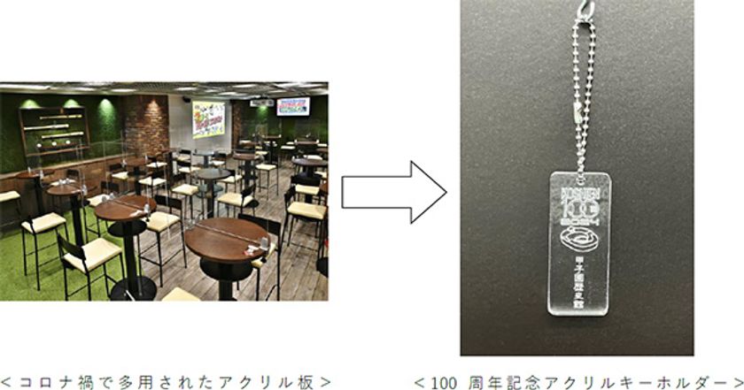 阪神甲子園球場100周年記念事業
2024年に甲子園歴史館に来館された方へ
阪神甲子園球場100周年記念品をプレゼント！
～第2弾はアクリル板をアップサイクルした
「アクリルキーホルダー」～