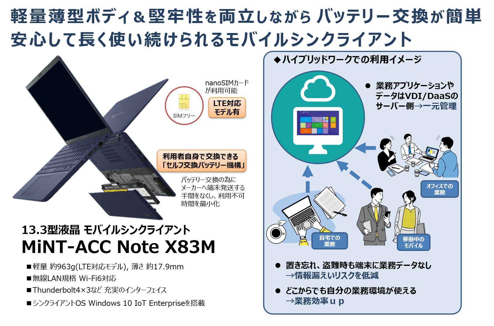 MiNT-ACC Note X83M 製品概要