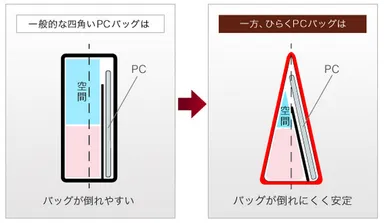 ひらくPCバッグ 2