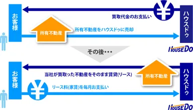 ハウス・リースバック イメージ
