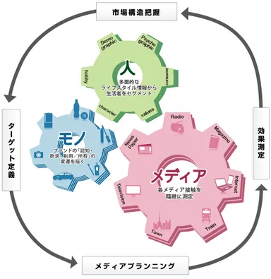 『ACR/ex』の概念図