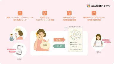 ＜本サービスの利用イメージ図＞