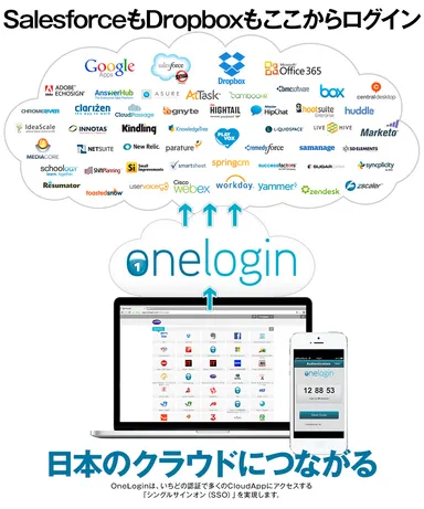 OneLoginサービスイメージ