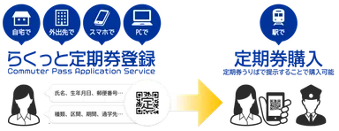 らくっと定期券登録